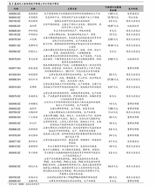 申能股份（002068）2021年目标价分析与展望 能源主业稳健，劳务服务业务协同发展
