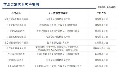 旅游企业真的需要HR SaaS吗？——劳务服务视角下的智能化转型之路